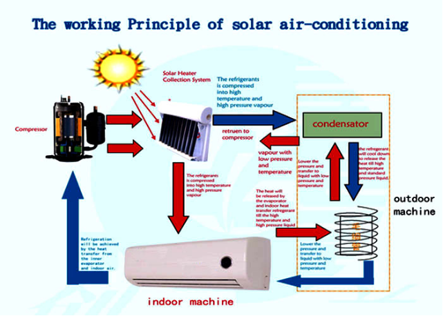 Solar Air Conditioner ????2894.png