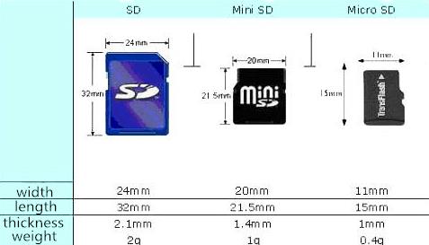 OEM high speed black sd card 32gb 64gb 128GB class 10 for sandisk memory card class 10