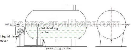 Continuous Liquid Level Transmitter Ultrasonic Liquid Level Meter for Epoxyethane Tank