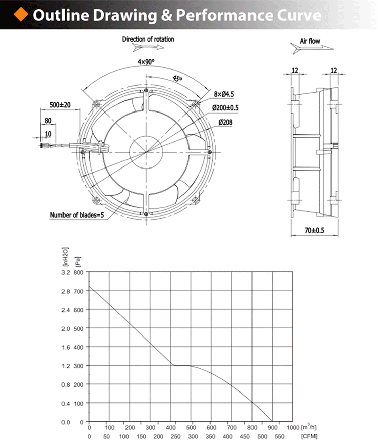 Outline Drawing&performance curve Of axial-cooling-fan_01.gif