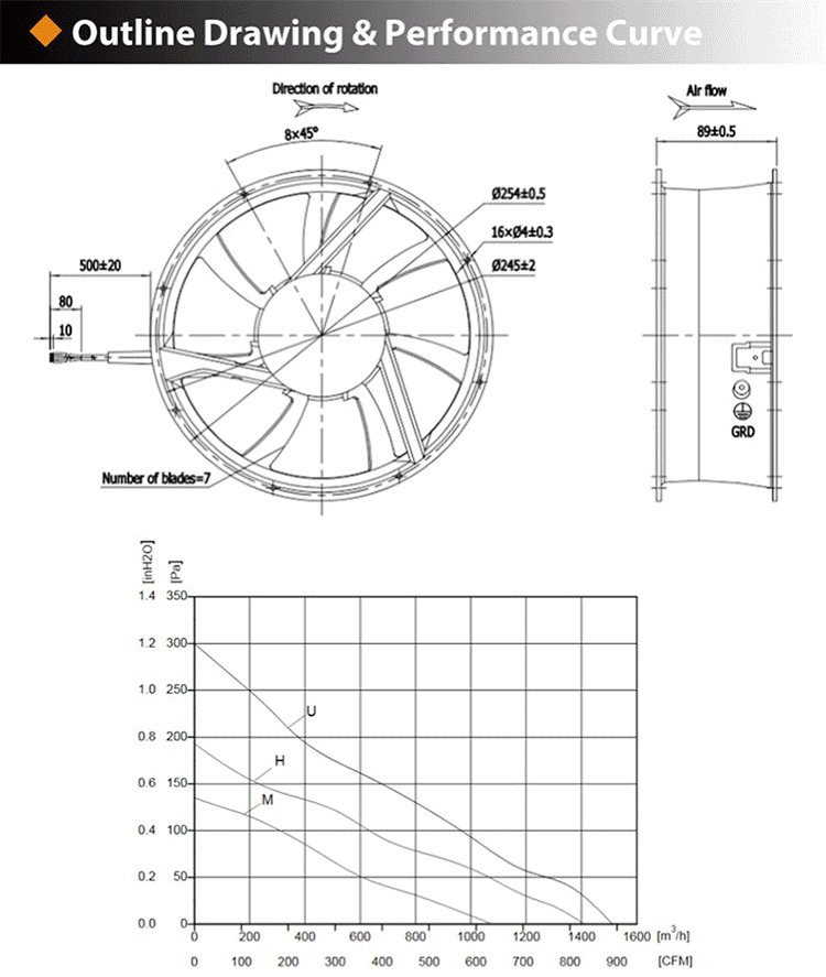 Outline Drawing&performance curve Of high-quality-axial-fans_01.gif