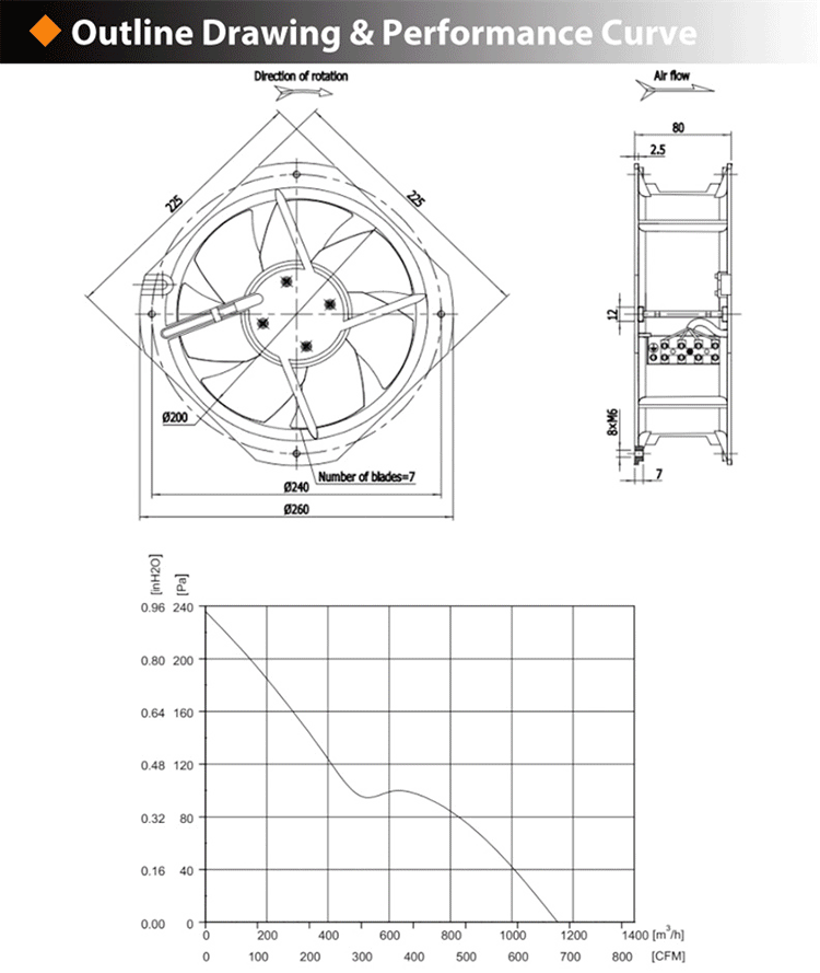 Outline Drawing&performance curve Of bathroom-exhaust-fan_01.gif