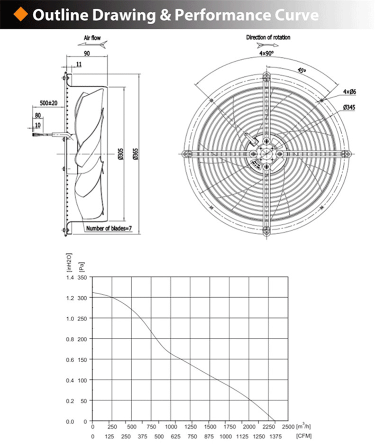 Outline Drawing&performance curve Of axial-inline-fans_01.gif