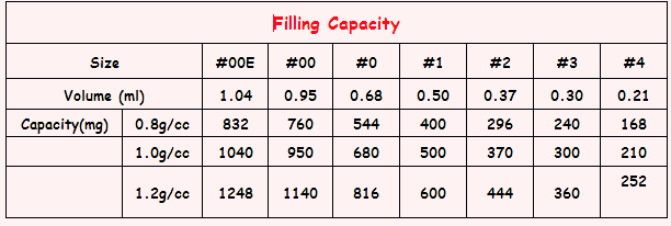 capsule capacity in all size.png