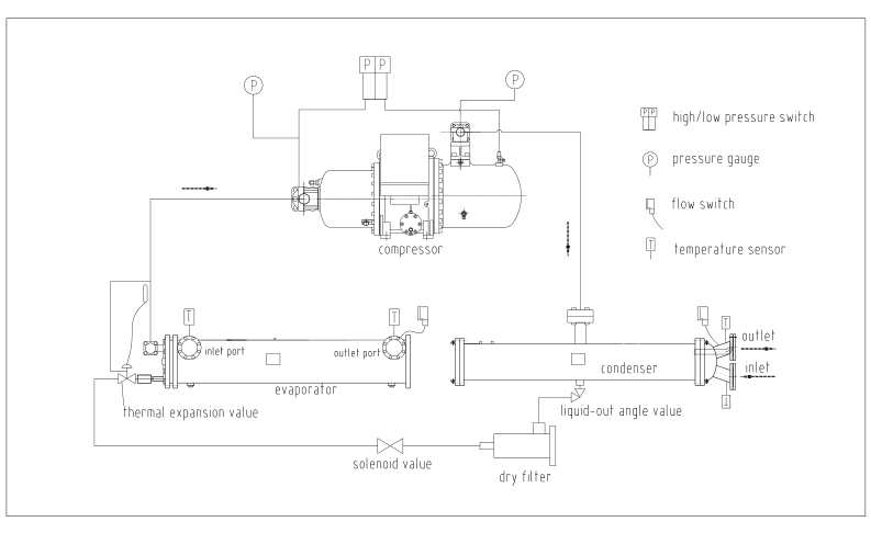 water cooled screw chiller-working principle.png