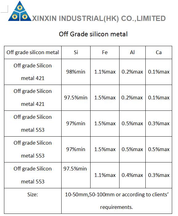 xin- off grade silicon metal.jpg