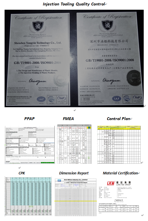 Our Certifications and Quality Control