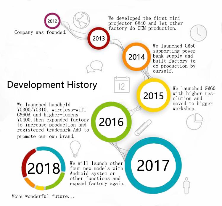 development history.jpg