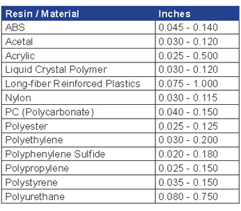 Table-Resin-Material-HORIZONTAL.png
