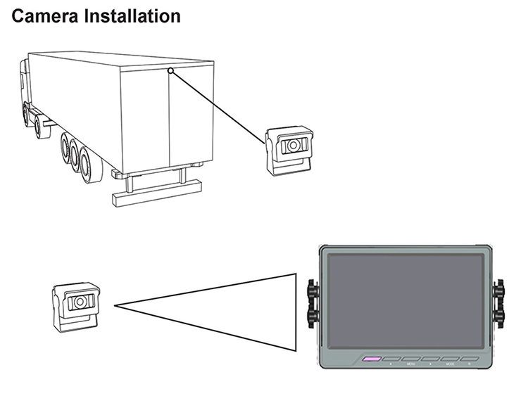 Bus rear view monitor system