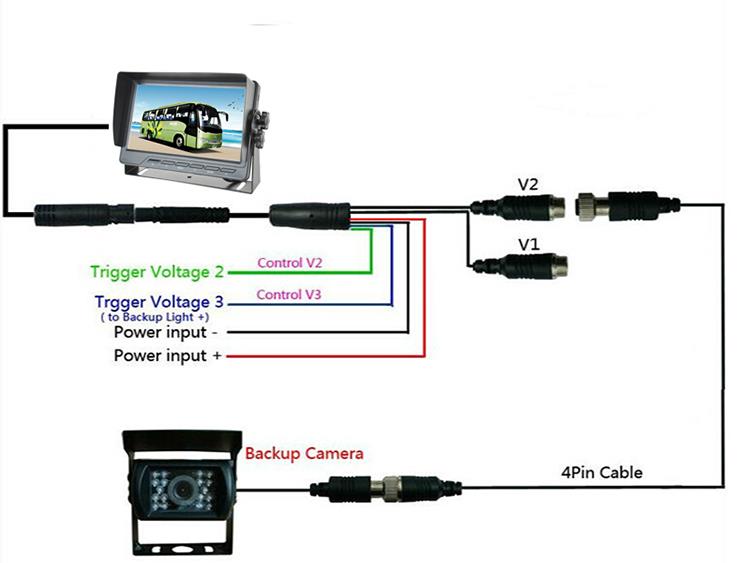 Truck Rear View  Camera Monitor System