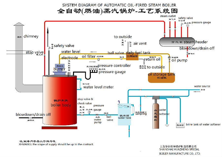 oil fired boiler.jpg
