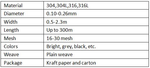 Spec of stainless steel insect mesh.jpg