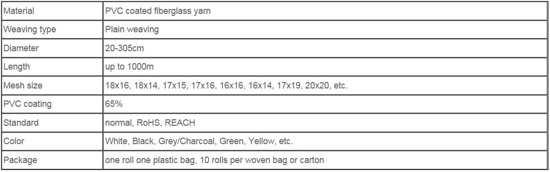 specifications of fiberglass insect mesh evergrow.jpg