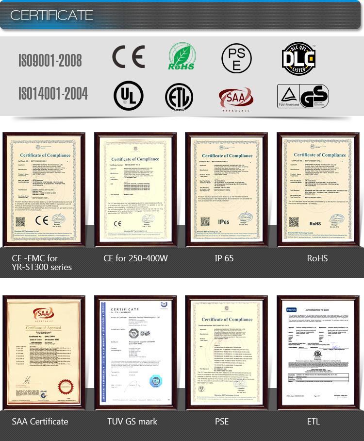 traditional LED wall pack certificates 01