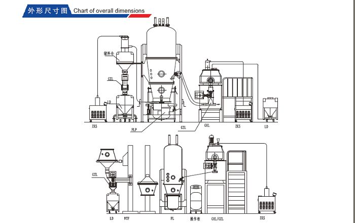 Chart of overall dimensions.jpg