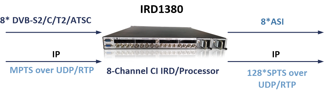IRD1380 application -??.png