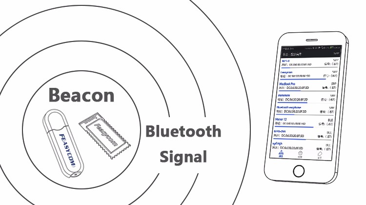 Bluetooth low energy 5.0 module apply for data transmission and beacon