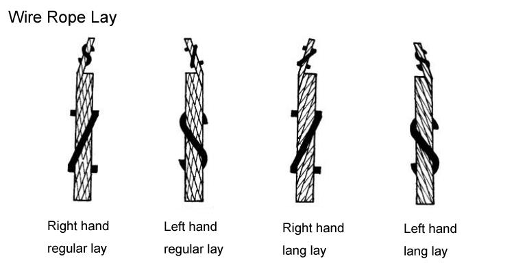Wire Rope Lay.jpg
