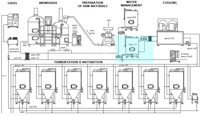 brewery-water-management-system-ice-treated-water-scheme(001).jpg