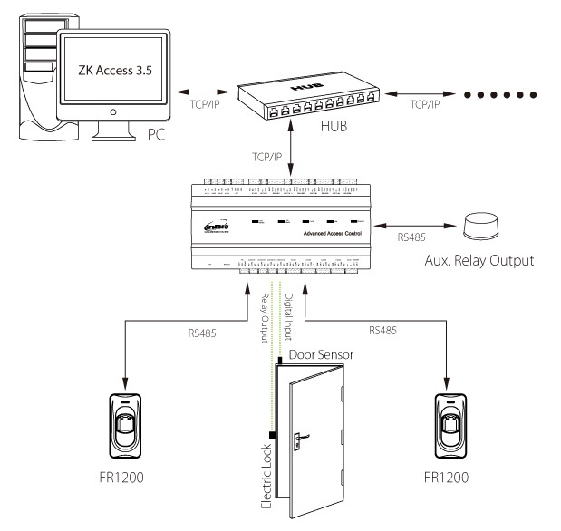 FR1200 Works With InBio Series Control Pane.png