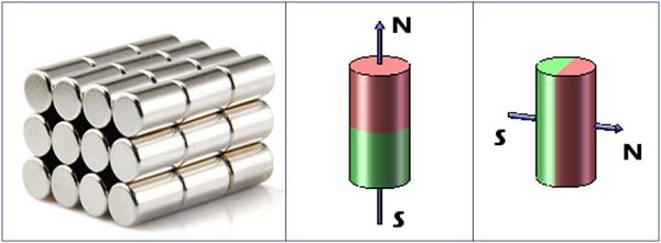 Neodymium cylinder rod cylindrical magnets for sale