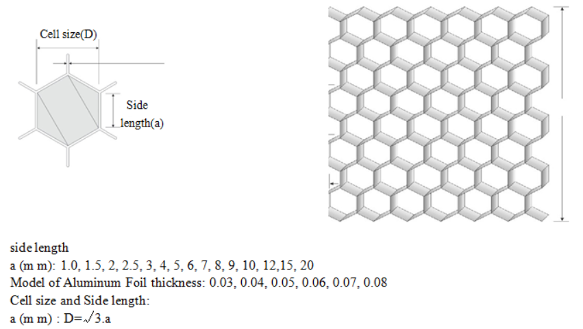 aluminum honeycomb cores for composite panels.png