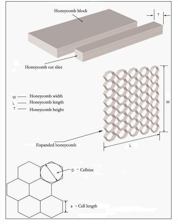 aluminum honeycomb core dimensions.png