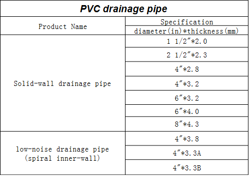 pvc drainage pipe.png