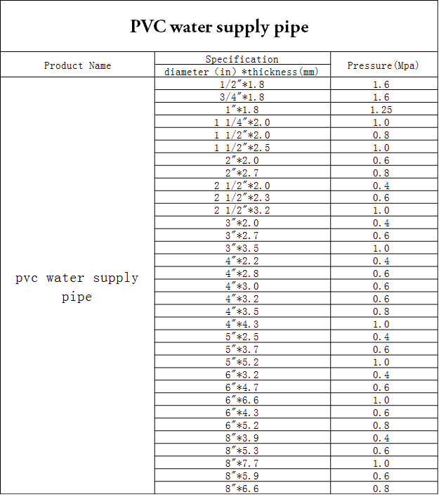 pvc water supply pipe.png