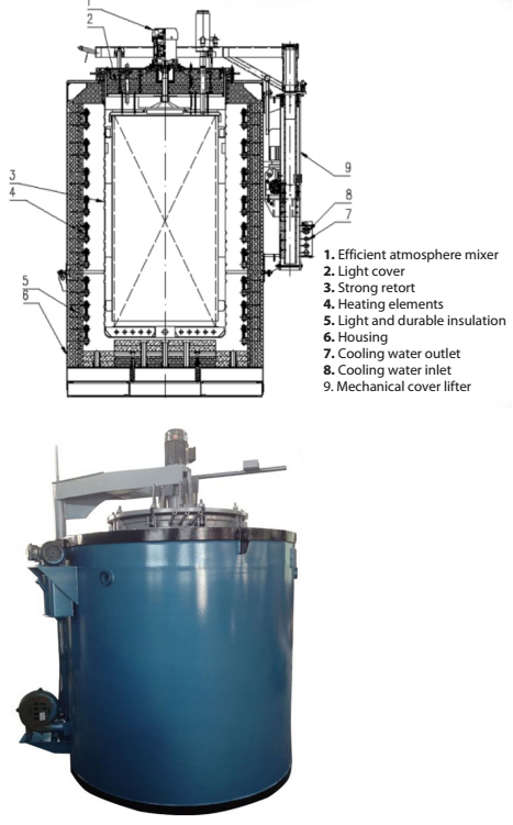 25Pittype controlled atmosphere gas carburizing quenching furnace for steel parts1672.png