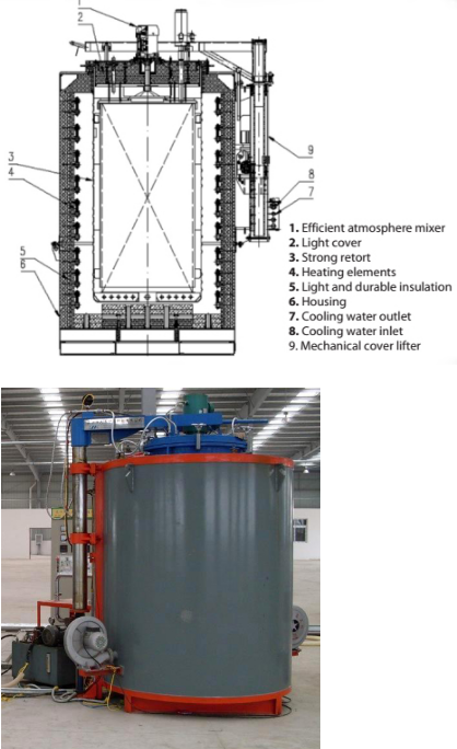 26Large 26capacity well-type  protective atmosphere  annealing furnace for steel parts1452.png
