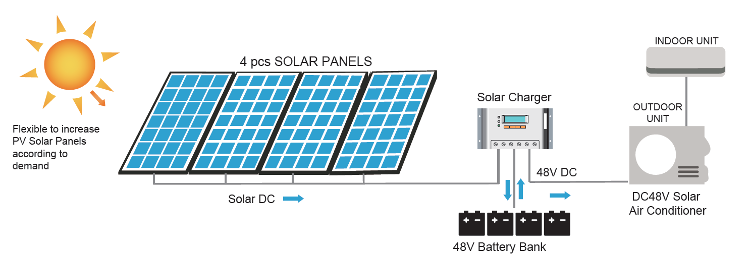 solar air conditioner DC (2).png