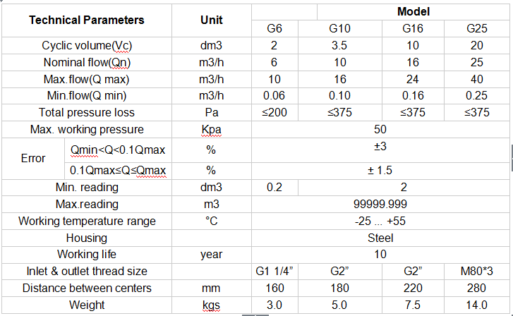 Industrial diaphragm gas meter technical parameters.png