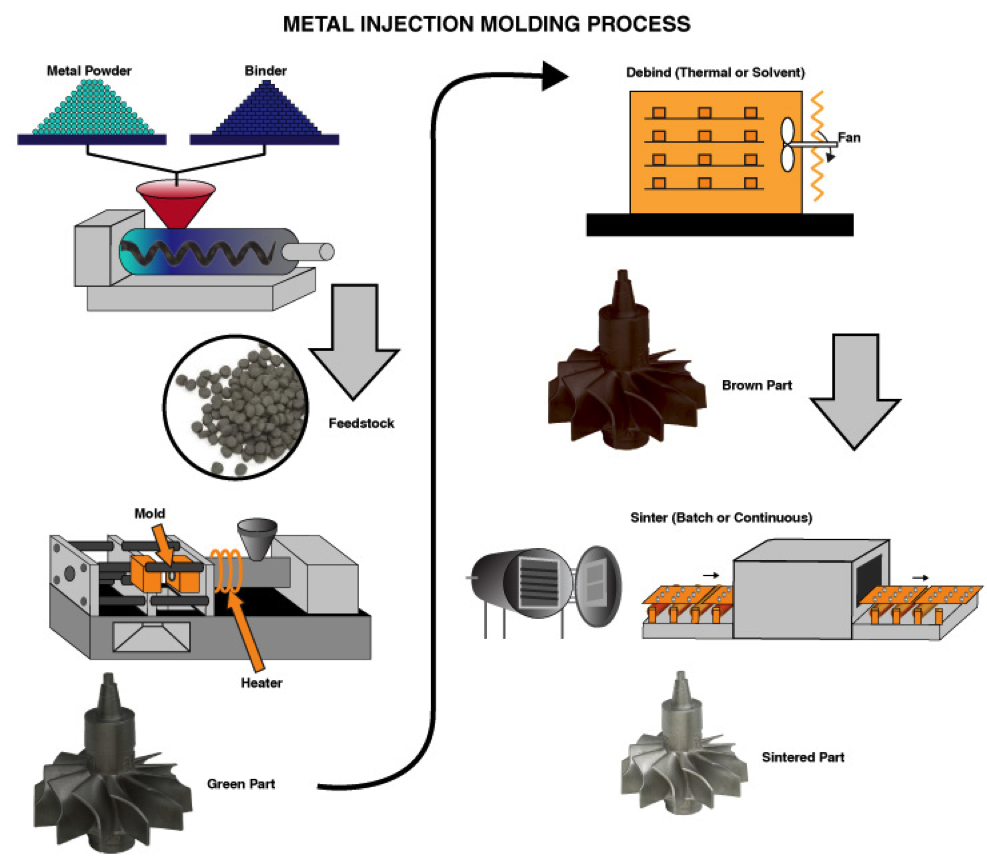 28 Metal Injection Molding(MIM).png