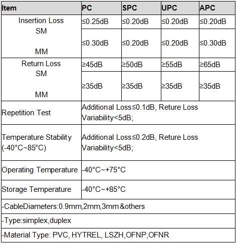 MT-RJ Patch Cord specifications.jpg