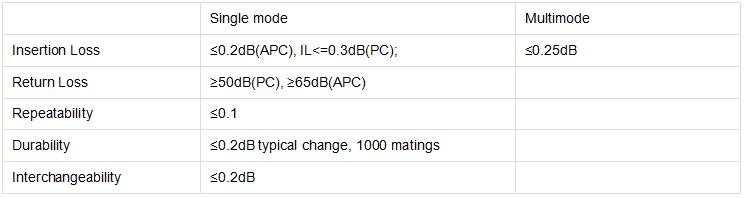 FC Fiber Pigtail specs.jpg