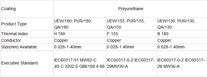 Flexible Round Electric Enameled Copper Wire