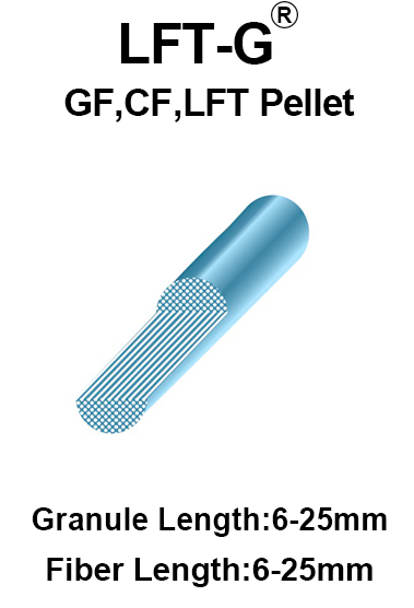 30%Long Glass Fiber Reinforced Polypropylene LGF.png