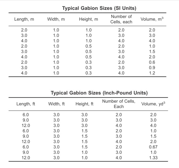 Typical Gabion Sizes.jpg