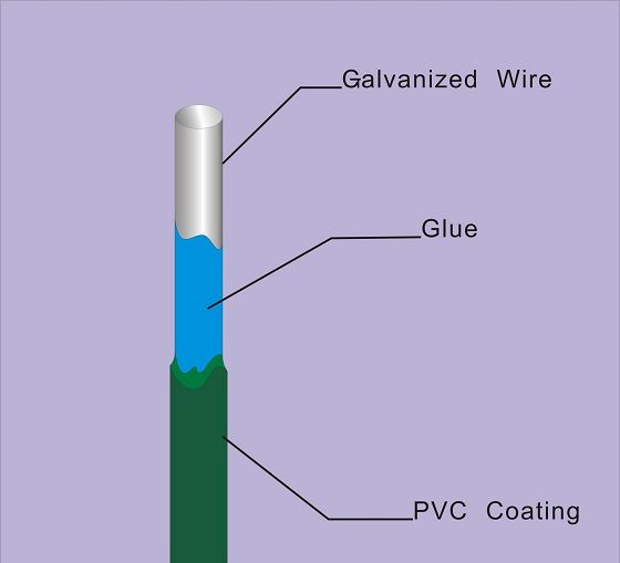 PVC Gabion wire(001).jpg