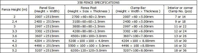 358 Fence Specification(002).jpg