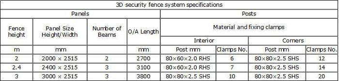 3D Security Fence Specification(001).jpg