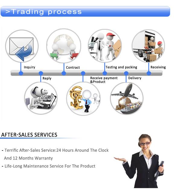 trading process.jpg