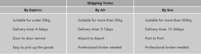 Delivery Time.png