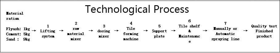 SMY8-128 technological process.jpg