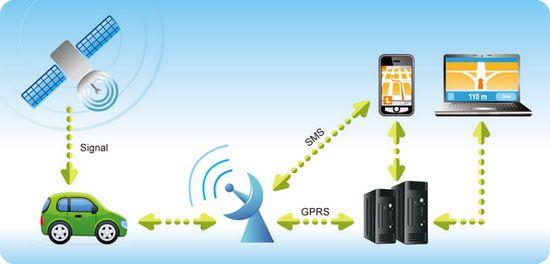 GPS tracker .jpg