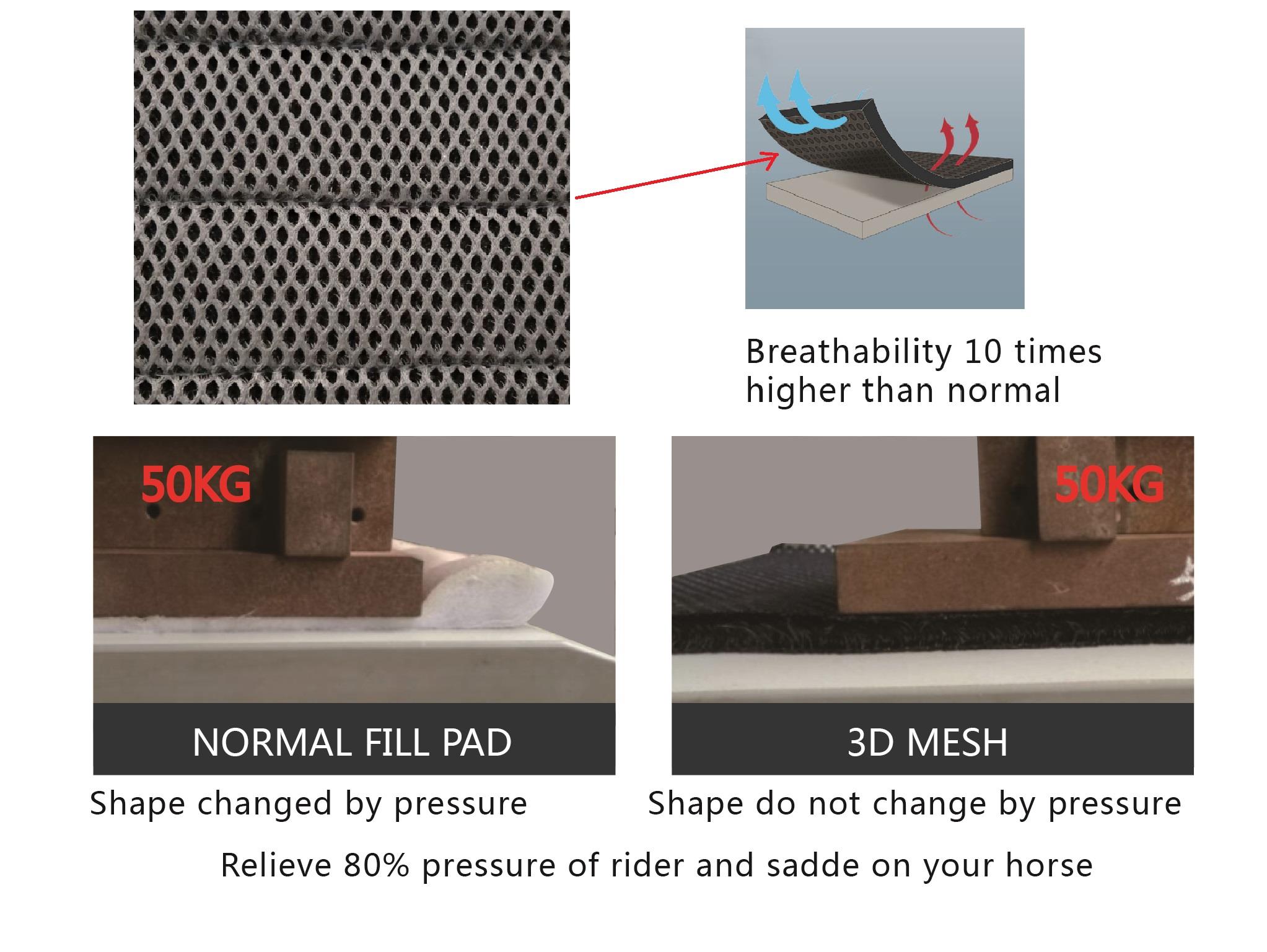 3D Mesh  saddle pad .jpg
