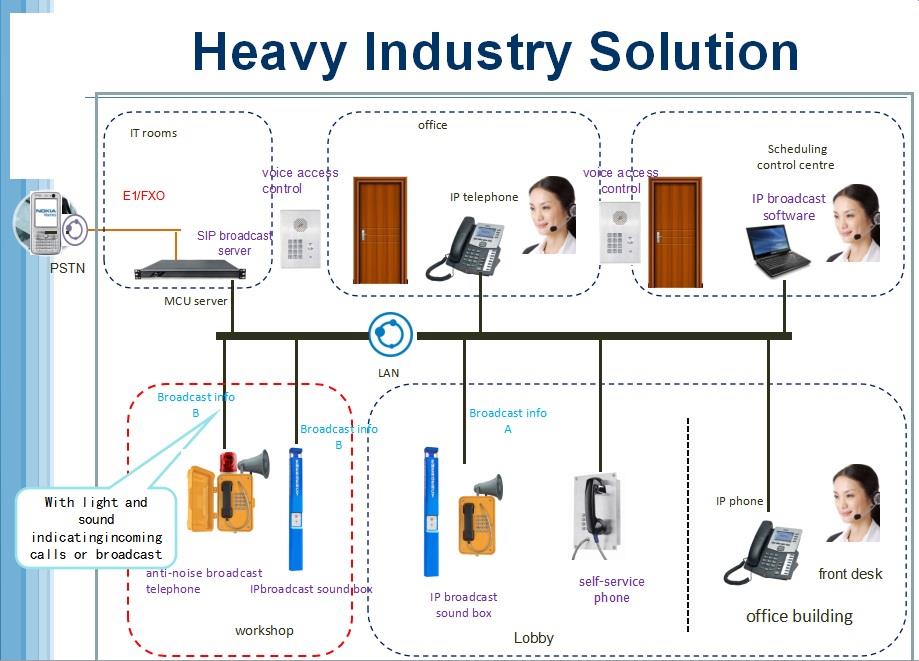 Heavy Industry Solution.jpg