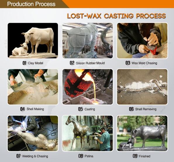 lost wax casting process.jpg